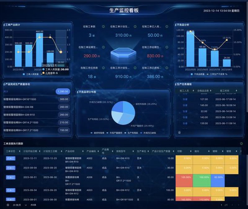 访谈记录：聊聊如何通过SEO优化提升网站流量