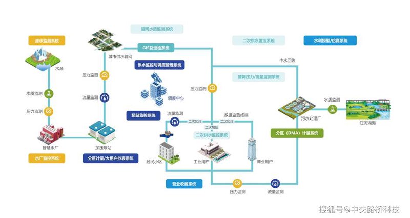 SEO优化：如何用关键词策略提升网站排名